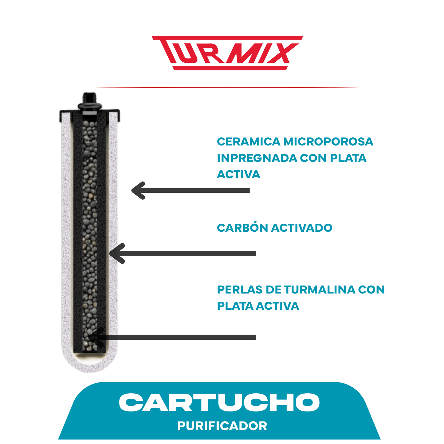 Repuesto para Purificador de Agua TURMIX