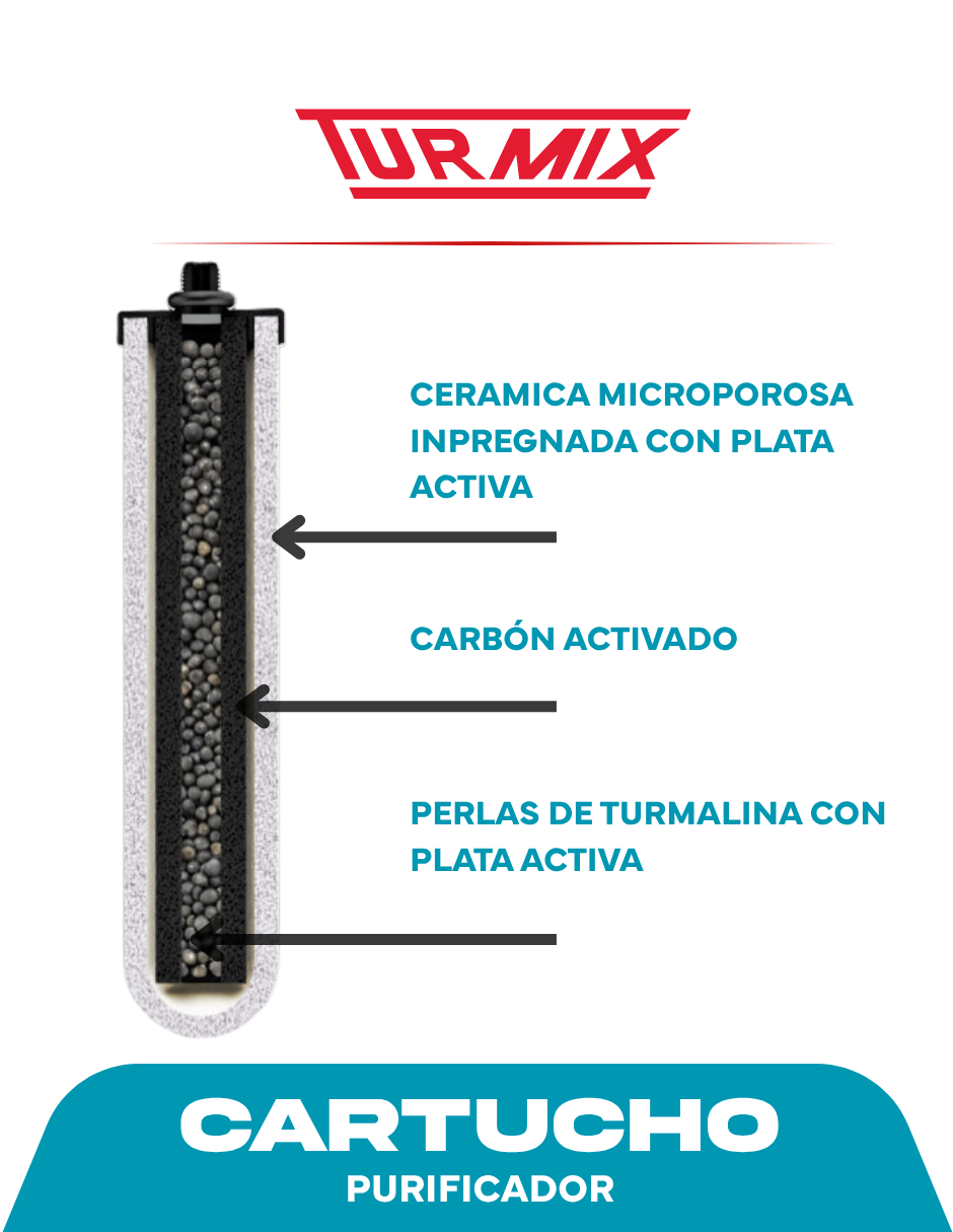 Purificador de Agua Modelo Flow (bajo tarja) TURMIX
