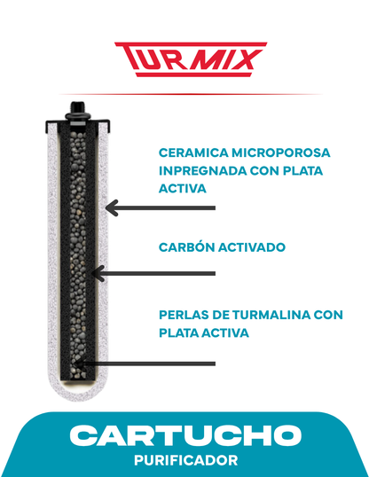 Purificador de Agua Modelo Flow (bajo tarja) TURMIX